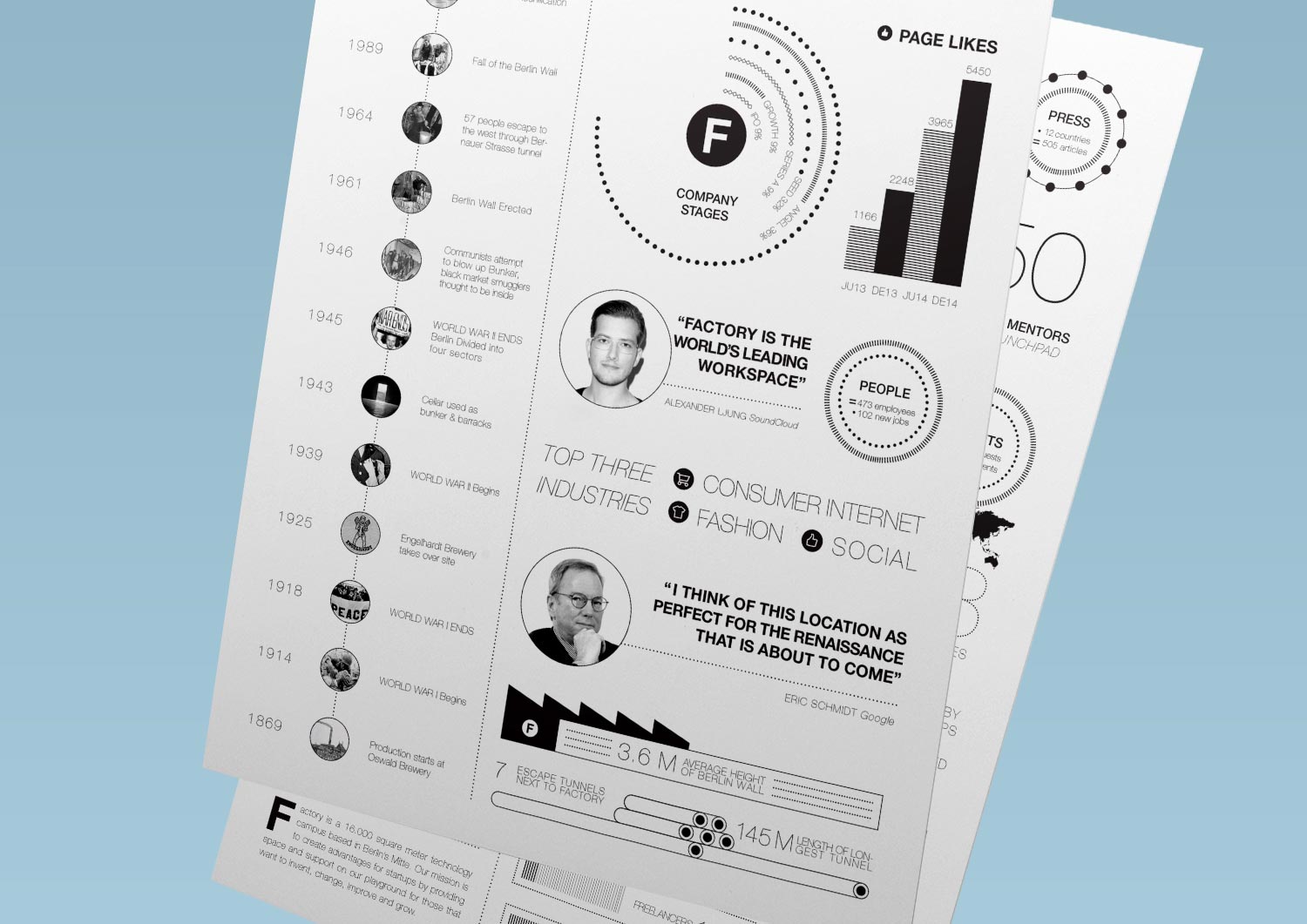 Manuel Astorga infographic design studio